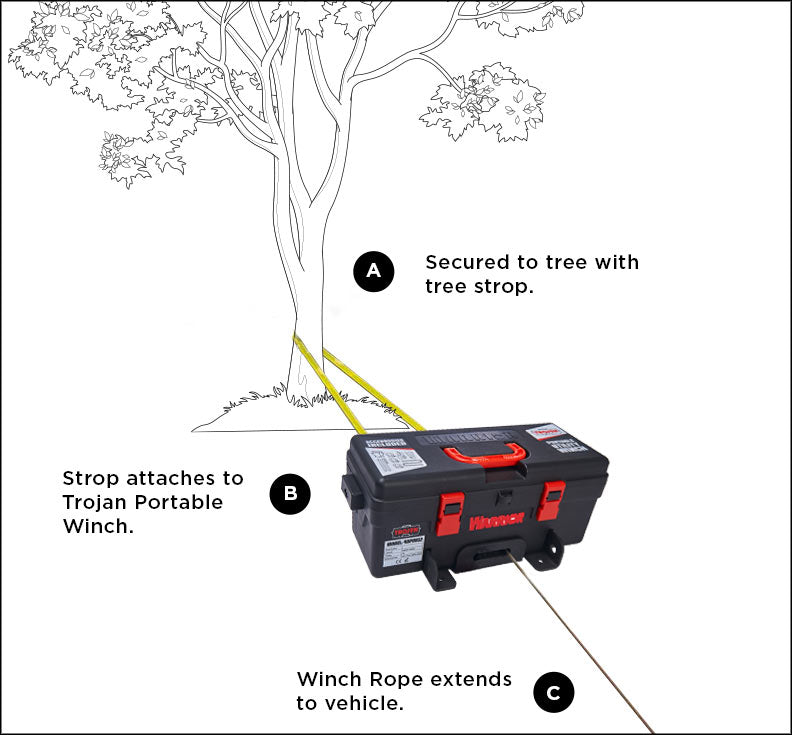 Portabel Vinsch BPE Warrior Winch Trojan Syntet 12V, 1814kg