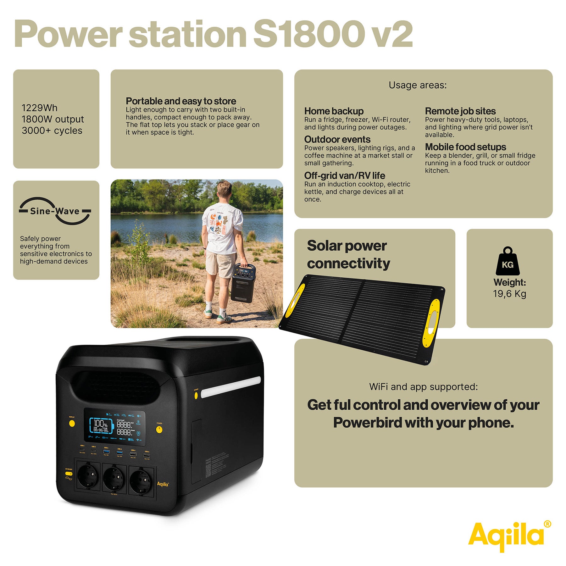 Aqiila Powerbird S1800V2 portabel powerstation 1 800W