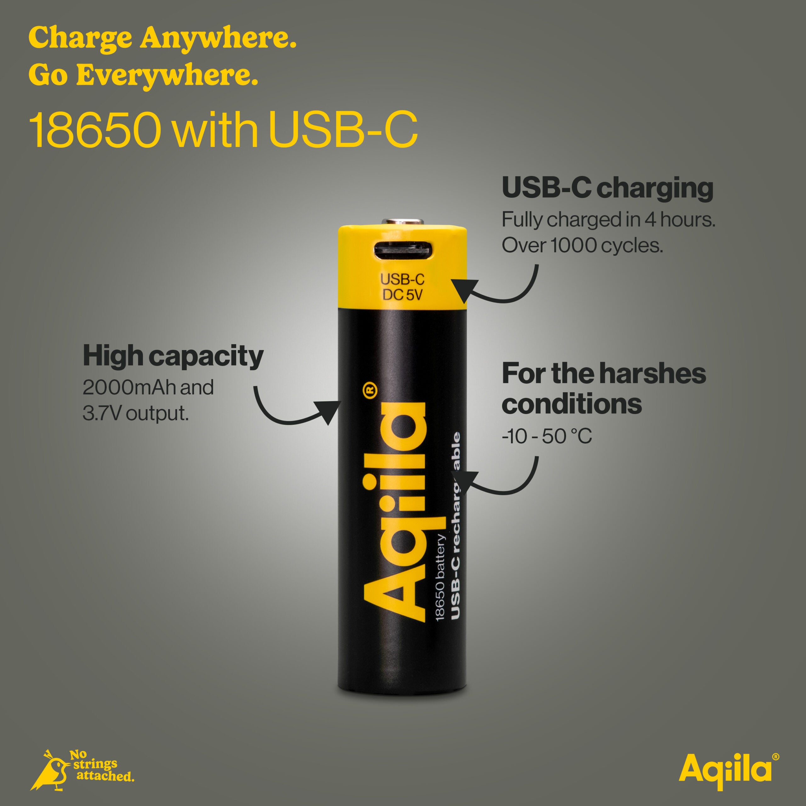 Aqiila uppladdningsbara USB-C-batterier 18650 2 000 mAh
