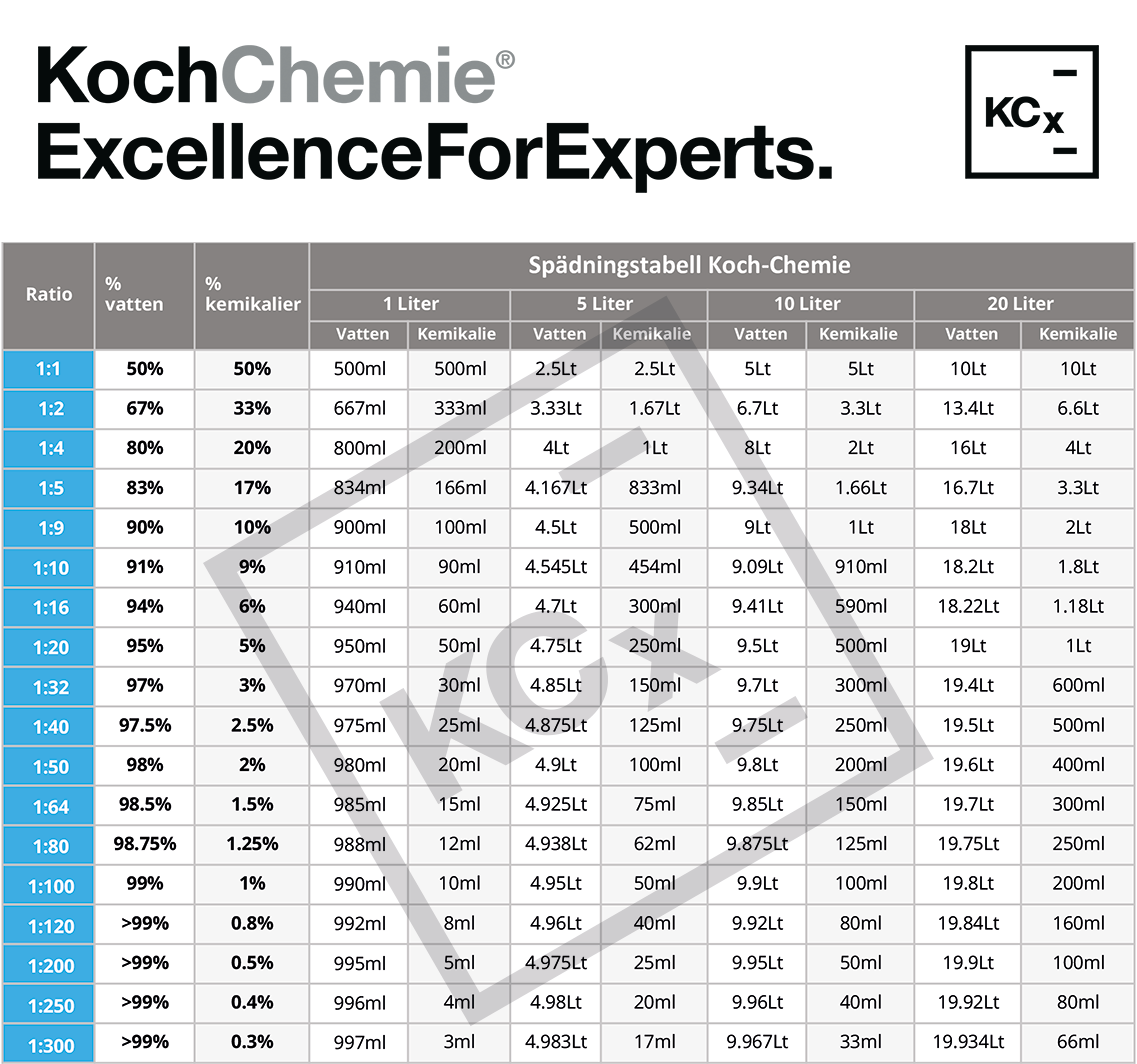 Interiörrengöring premium Koch-Chemie MZR Interior Cleaner, 1 liter
