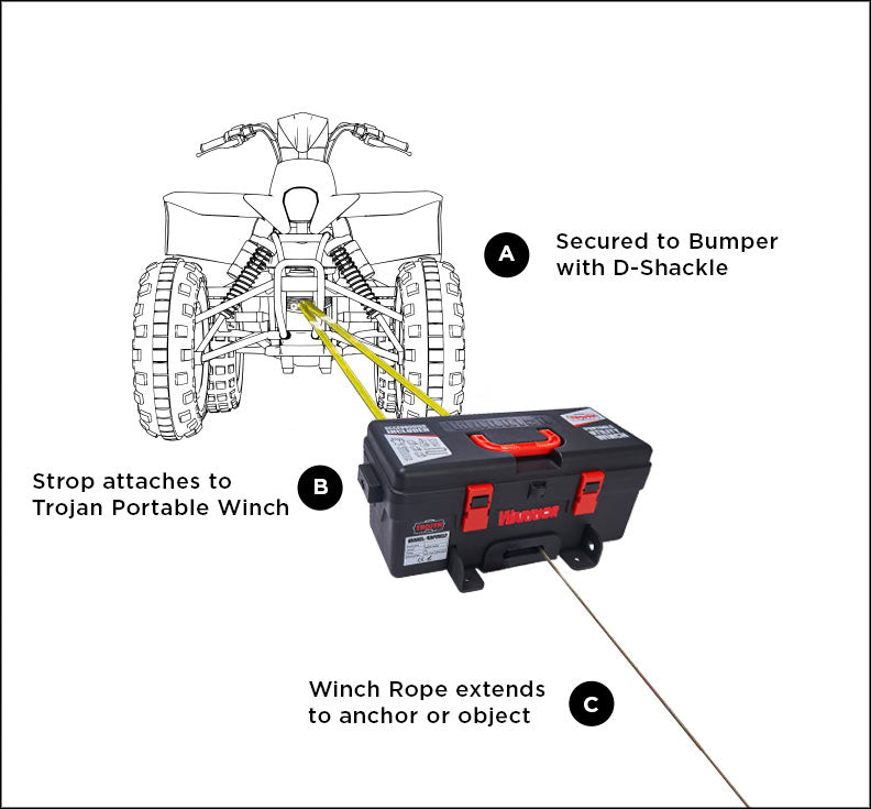 Portabel Vinsch BPE Warrior Winch Trojan Syntet 12V, 1814kg