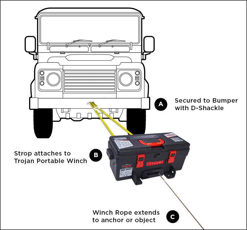 Portabel Vinsch BPE Warrior Winch Trojan Syntet 12V, 1814kg